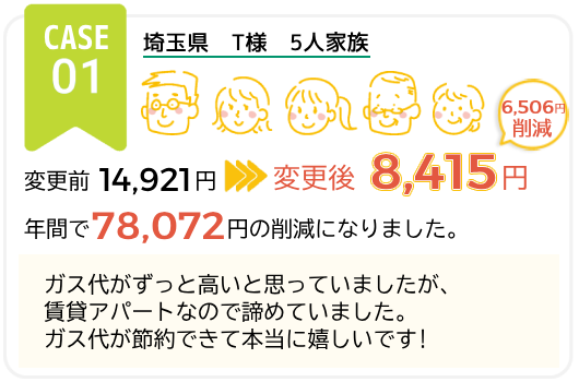 プロパンガス代金削減　事例1