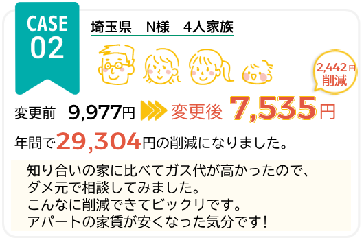 プロパンガス代金削減　事例2