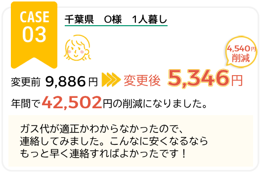 プロパンガス代金削減　事例3