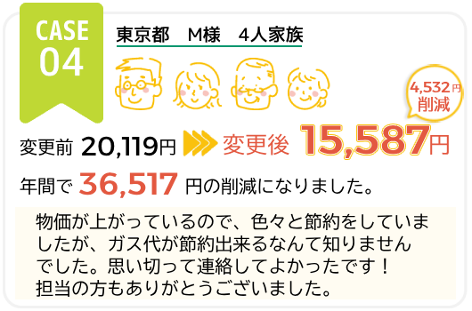 プロパンガス代金削減　事例4