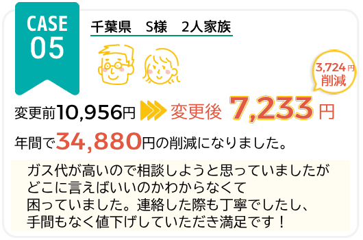 プロパンガス代金削減　事例5