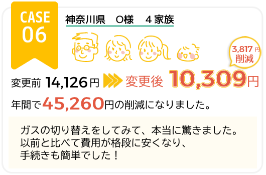 プロパンガス代金削減　事例6