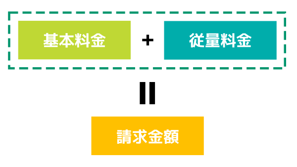 プロパンガスの料金